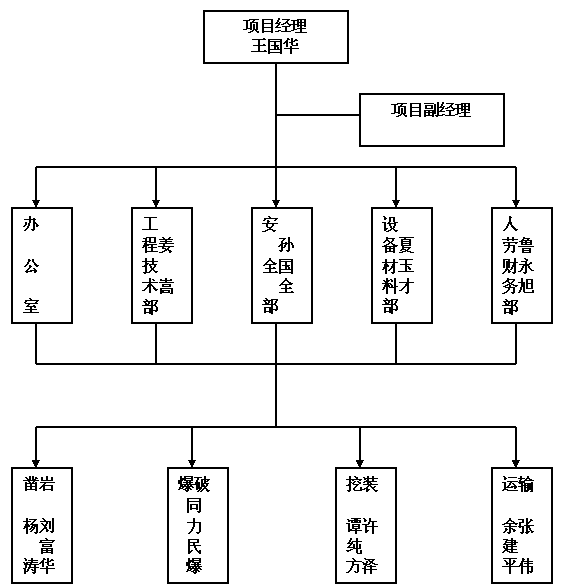 -主营业务-保德项目